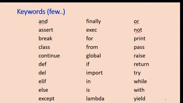 Introduction to Python/Features/Getting started/Identifiers/Keywords/ Easy and simple explanation смотреть онлайн