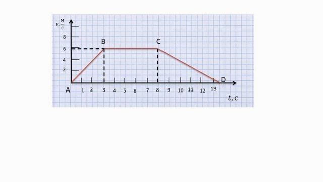 Неравномерное движение Средняя скорость смотреть онлайн