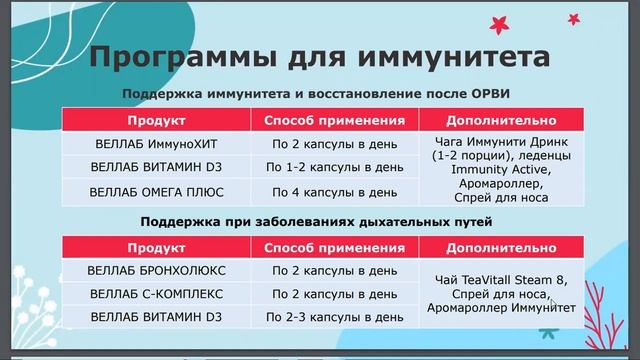 Продукция Гринвей на зимней защите смотреть онлайн