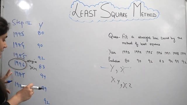 Introduction to Least Square Method|Shortcut Method|Time Series|Dream Maths смотреть онлайн