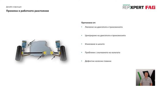 FAG- Задвижващи полувалове и карета смотреть онлайн