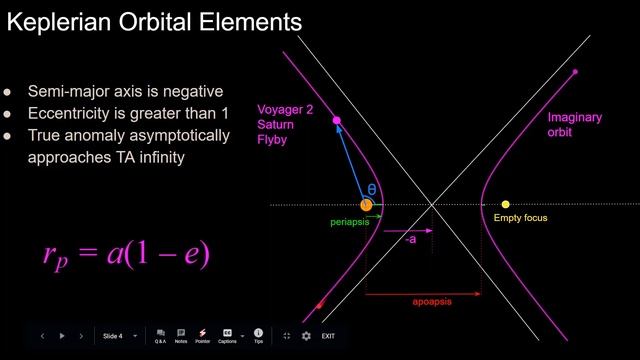Hyperbolic Orbits / Trajectories | Orbital Mechanics with Python 41 смотреть онлайн