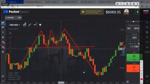 ФИГУРЫ ТЕХНИЧЕСКОГО АНАЛИЗА. КАК ВЫГЛЯДЯТ? ТЕХНИЧЕСКИЙ АНАЛИЗ ДЛЯ НАЧИНАЮЩИХ