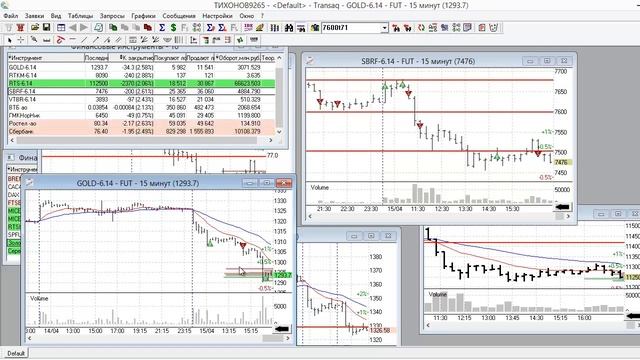 Торговый день от 15. 04. 14 смотреть онлайн