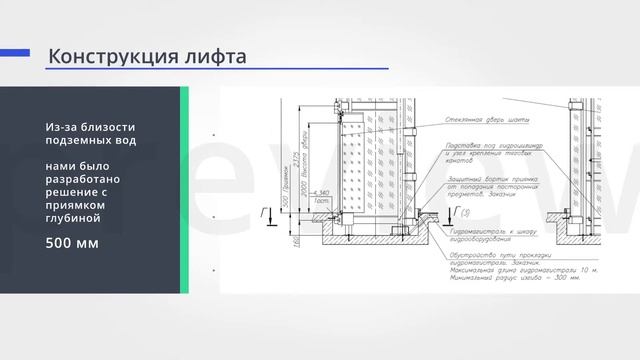 Круглый лифт Kleemann в поселке Жуковка XXI смотреть онлайн