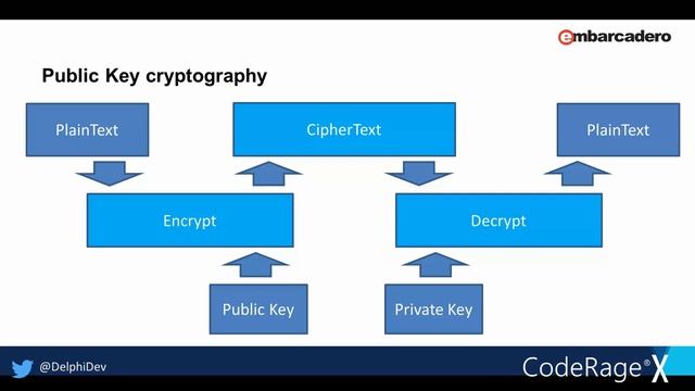 #20 - Introduction to Encryption: Understanding Security Algorithm Use Cases смотреть онлайн