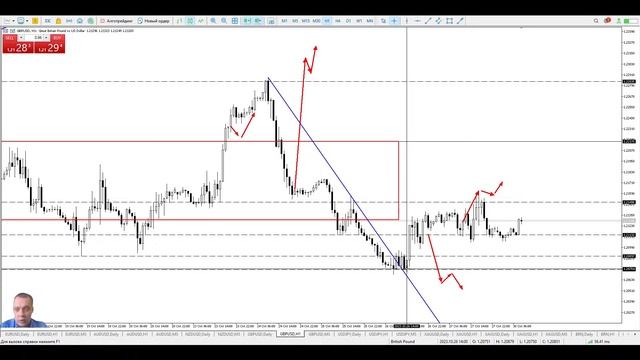 30.10 Время сделок. Ежедневный обзор рынка в 10.00 и 20.00 мск смотреть онлайн
