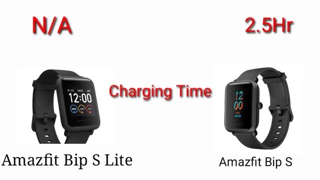 Amazfit Bip S Lite Vs Amazfit Bip S