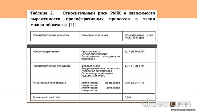 Диффузный фиброаденоматоз молочных желез. Онконастороженность, диагностика, лечение, наблюдение. смотреть онлайн