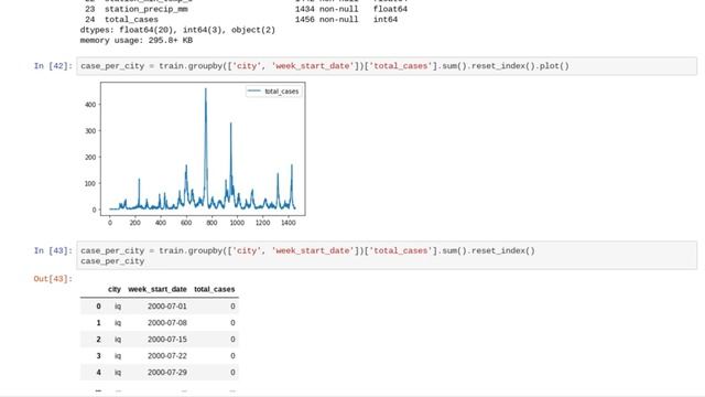 How I improved my accuracy on DengueAI competition question using Feature selection смотреть онлайн