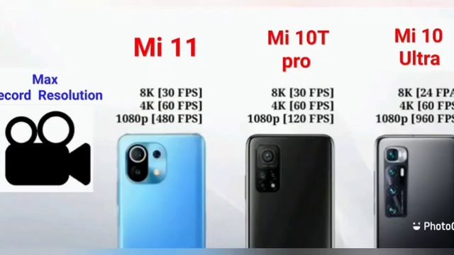 Mi 11 Vs Mi 10T Pro Vs Mi 10 Ultra    | Comparison