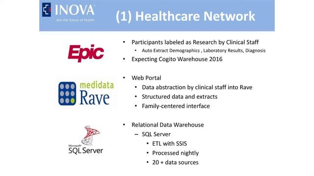 Tech Forum Innova Health System смотреть онлайн