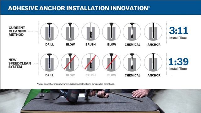 Bosch Speed Clean Bits Review In SDS-Plus & SDS-Max