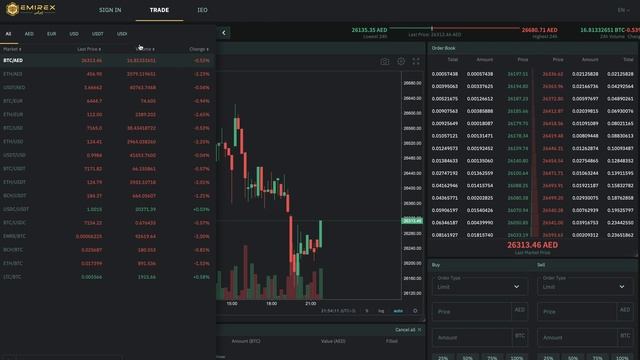 Обзор биржи Emirex смотреть онлайн