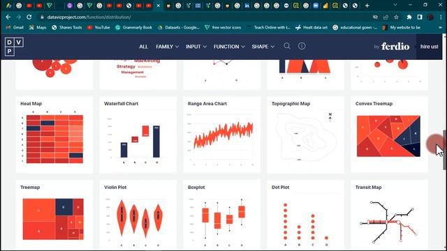 Data Visualization Library For DASHBOARD Creation | Learn about charts for Dashboards and Reports смотреть онлайн