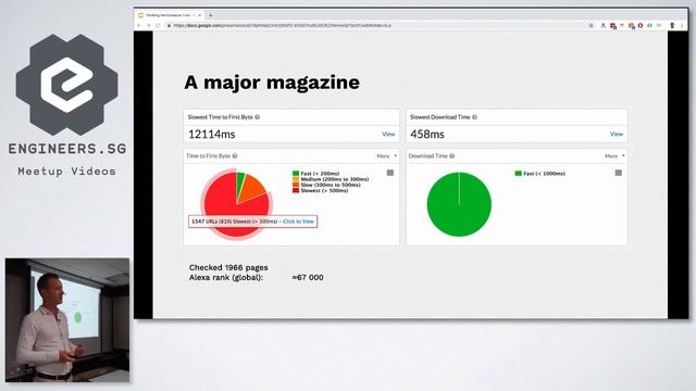WordPress Performance Optimisation - WordPress Singapore смотреть онлайн