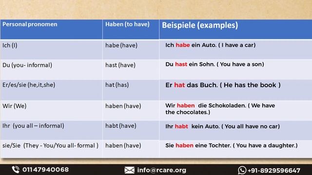 German Verb Conjugation for Irregular Verbs / Verb Conjugation in German / Irregular Verbs смотреть онлайн