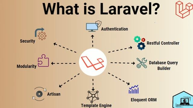 Laravel क्या होता है || LARAVEL PHP Framework смотреть онлайн