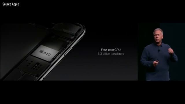 Я ненавижу IPhone | Обзор IPhone 7 спустя полтора года смотреть онлайн