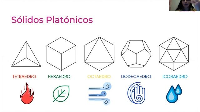 Clase GRATUITA GEOMETRÍA SAGRADA смотреть онлайн