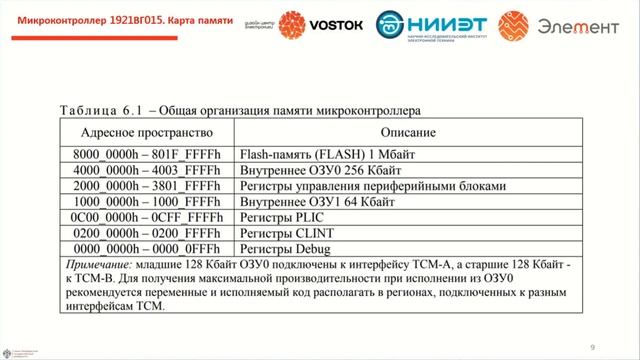Микроконтроллеры RISC-V в России