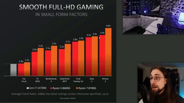 AMD Ryzen 8000G APUs, R7 5700X3D, Ryzen 5000GT - Performance, Pricing & Release Dates!