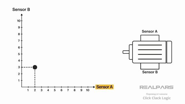 Перевод RealPars 38 - Машинное обучение для диагностики оборудования