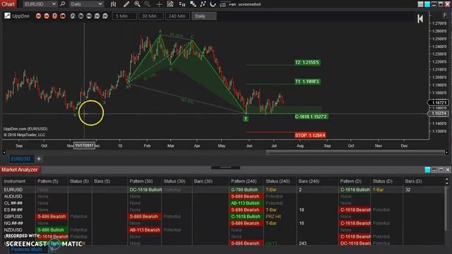 The Swing Toolkit: How to use the Manual Swing Pattern Drawing Tool (Example 1) for NinjaTrader 8 смотреть онлайн