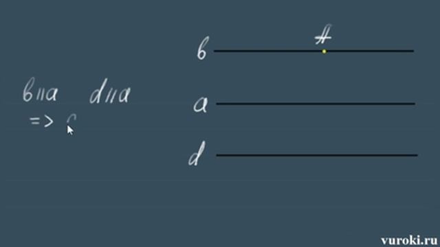 ПАРАЛЛЕЛЬНЫЕ ПРЯМЫЕ аксиома геометрия 7 класс Атанасян смотреть онлайн