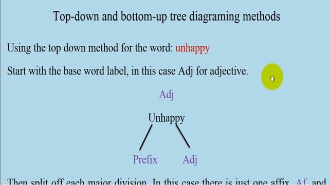 Linguistics [ Morpholgy ]: Tree Diagraming الدرس الـخـامـس -05- شرح طريقة смотреть онлайн