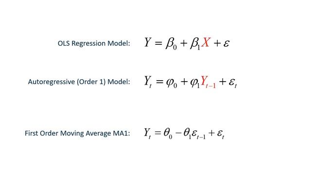 Autoregressive and Moving Average Terms - Using SAS Viya REST APIs with Python and R смотреть онлайн
