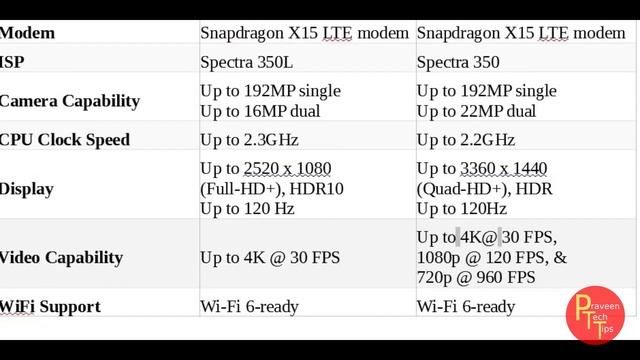 Snapdragon 720G Vs Snapdragon 730G ? Which One Is Better? смотреть онлайн