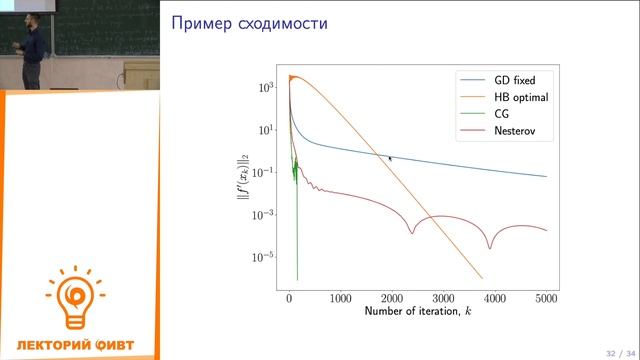 Методы оптимизации 9. Введение в стохастическую оптимизацию смотреть онлайн