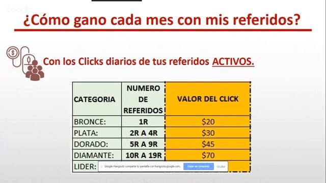 Gana dinero por Tú Click !! смотреть онлайн