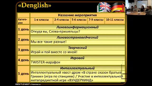 Городской семинар учителей иностранных языков в 61 школе 30.10.2020 смотреть онлайн