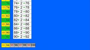 Счёт двойками и тройками до ста. Обучающий клип.