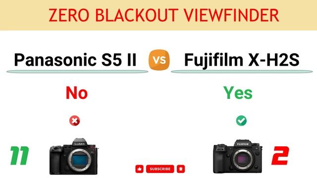 Panasonic S5 II vs Fujifilm X-H2S Comparison: 11 Reasons to buy the S5 Mark II and 17 to buy X-H2S смотреть онлайн