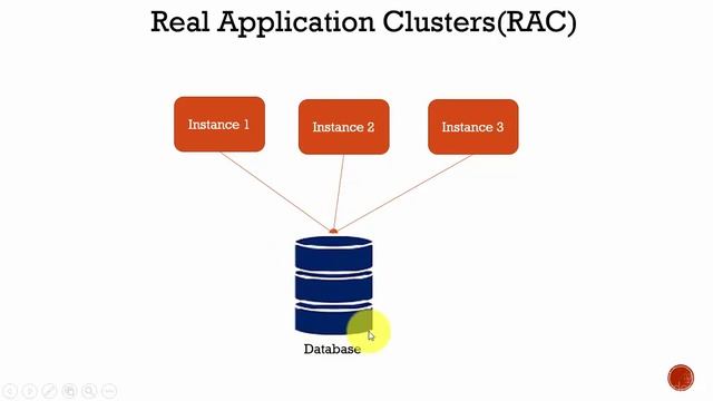 SECTION-1 Oracle Instance Vs Database (Oracle DBA) смотреть онлайн