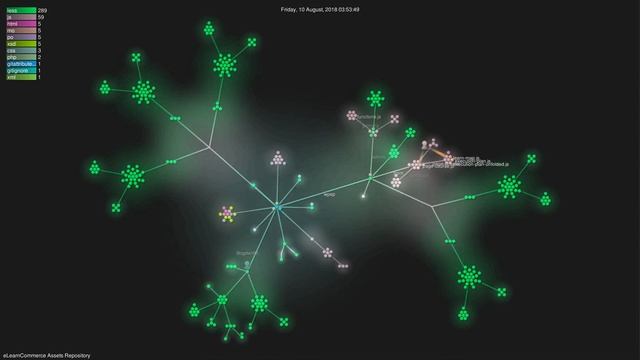 eLearnCommerce - Git Graph - Assets Repository смотреть онлайн