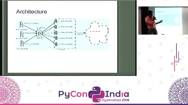 Large scale web crawling using Python By Anand B Pillai and Noufal Ibrahim смотреть онлайн