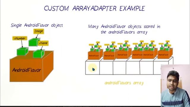 Class 97 - Custom Adapter Flavour App | Android App Development Complete Course In Hindi смотреть онлайн