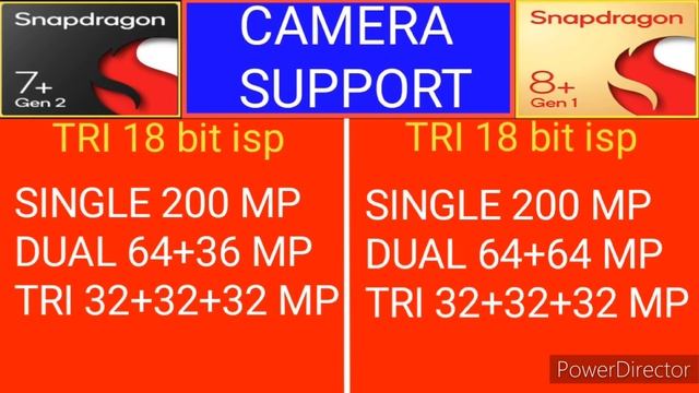Snapdragon 7+Gen 2 Vs Snapdragon 8+Gen 1 @technical730 смотреть онлайн
