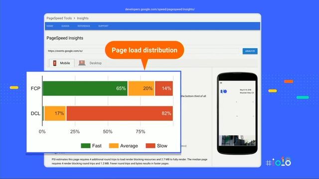 Use Lighthouse and Chrome UX Report to optimize web app performance (Google I/O '18) смотреть онлайн