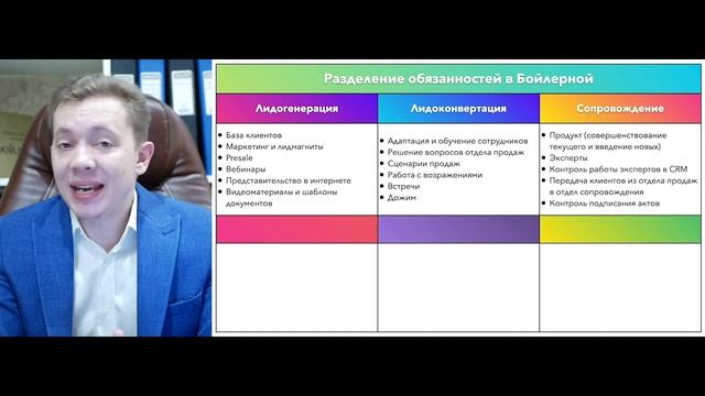 ? ЧТО ДЕЛАТЬ ЕСЛИ ДВА И БОЛЕЕ УЧРЕДИТЕЛЕЙ В КОМПАНИИ | РАЗДЕЛЕНИЕ ОБЯЗАННОСТЕЙ В БОЙЛЕРНОЙ смотреть онлайн