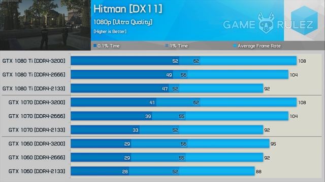 Как выбрать Оперативную память (RAM) для Игр в 2017 году и сколько её нужно? смотреть онлайн