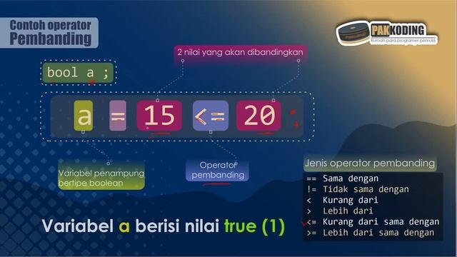 #14 Belajar Operator Relasi dan pembanding C++ смотреть онлайн