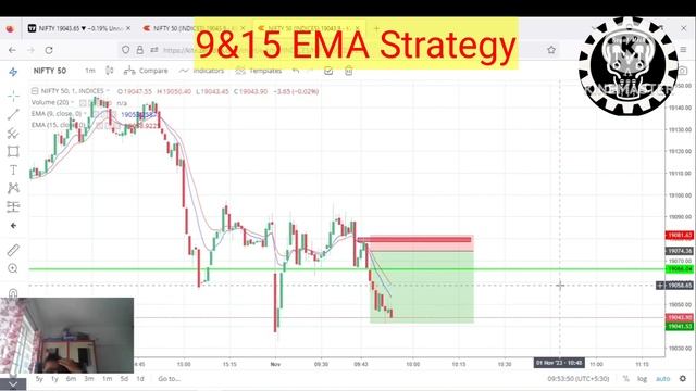 !! 9 & 15 EMA Strategy Base Trade !! смотреть онлайн