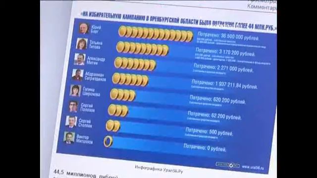 Траты на избирательные кампании смотреть онлайн