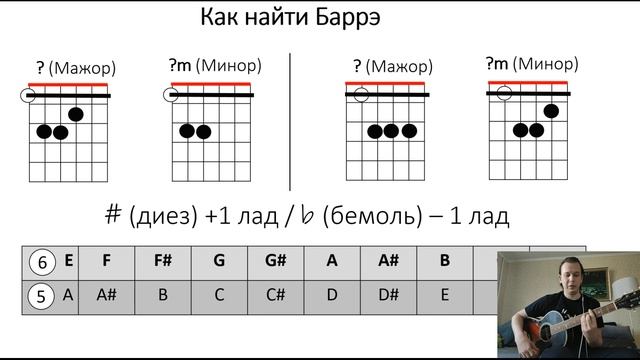 Баррэ или как найти любой аккорд на гитаре смотреть онлайн