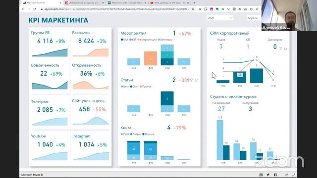 Мой дашборд по KPI маркетинга и PR смотреть онлайн